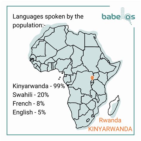 rwanda language